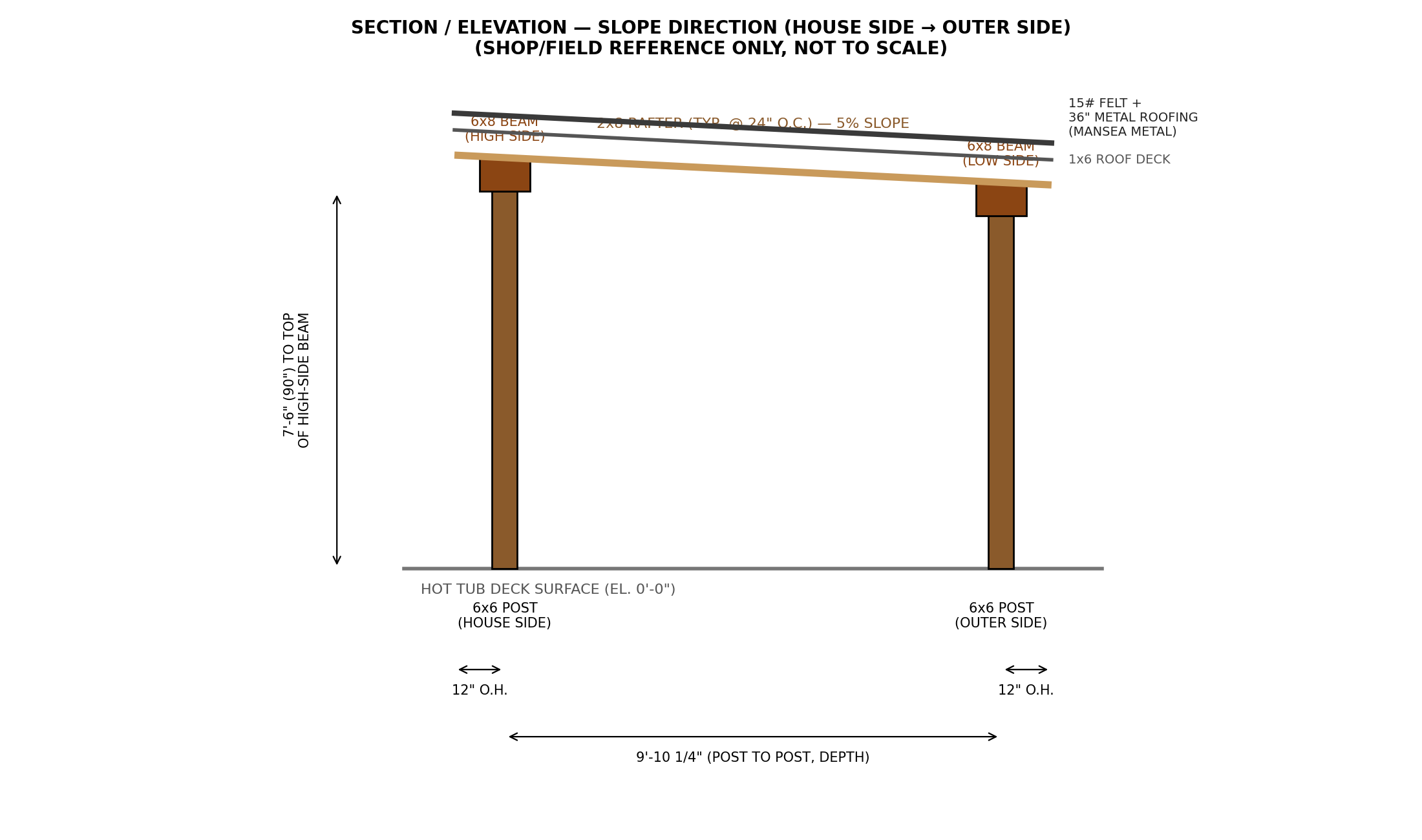 Section / elevation